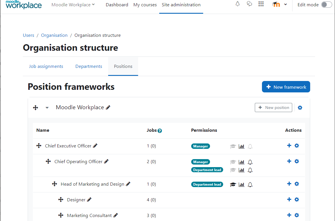 mwp-organisation-structure